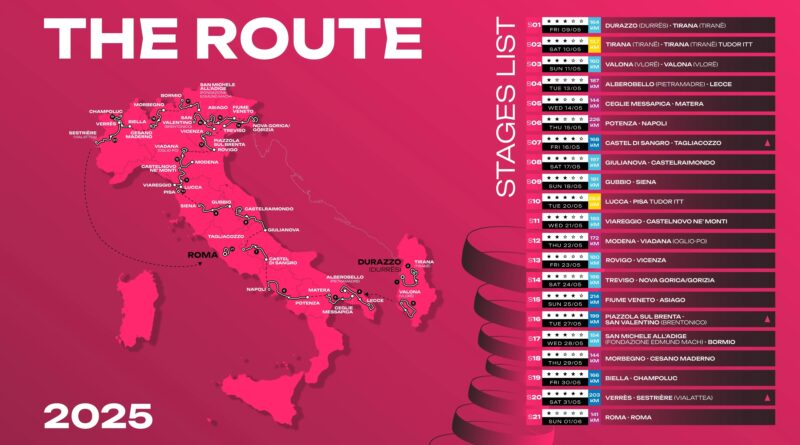 Giro d’Italia 2025. Percorso, elenco tappe e altimetrie